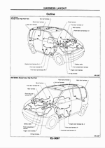 Nissan vanette cargo wiring diagram #5