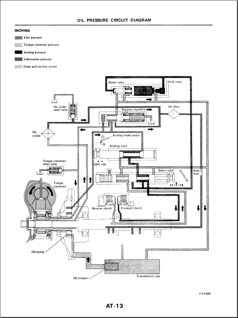 Nissan ForkLift Service Manual 2013, workshop service repair manuals