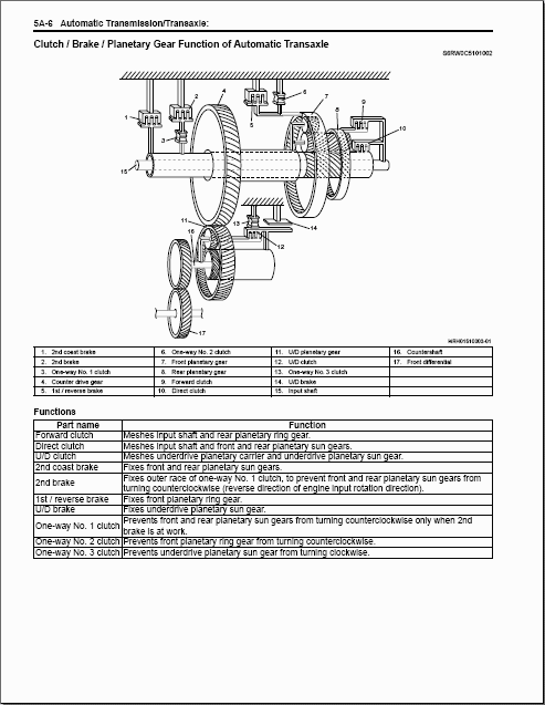 Suzuki SX4 RW415 / RW416 / RW419D, The description of technology of
