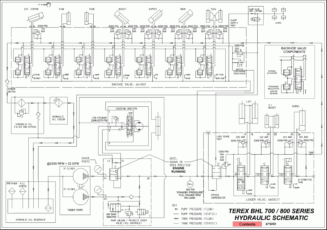 Terex Americas, service training Spare Parts Catalogs, Service Manual