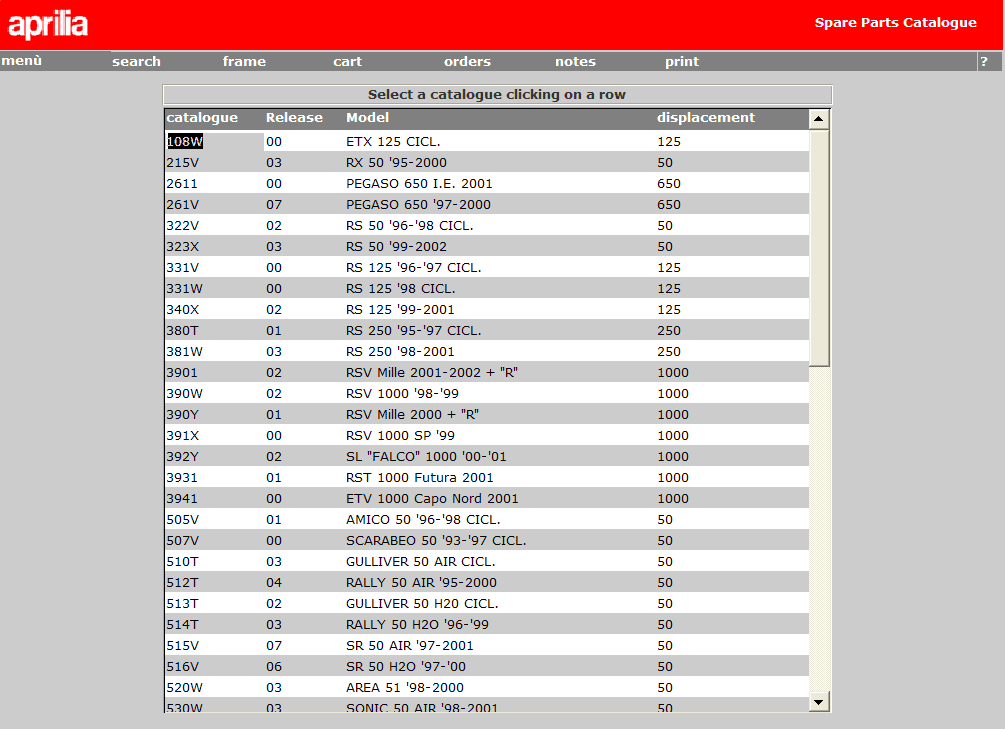 Aprilia, parts for Aprilia bikes and Aprilia scooters., Aprilia