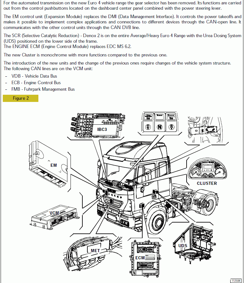 Iveco Trackker Euro 4/5 Electric/Electronic system, wiring diagrams