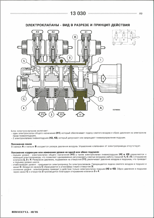 Renault PREMIUM Service Manual, repair manuals for Renault Premium