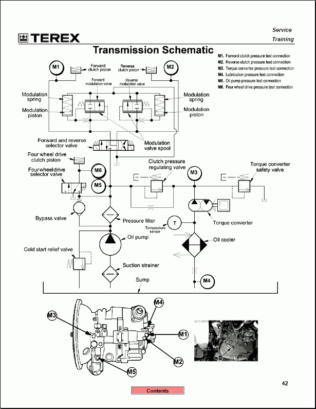 Terex Americas, service training Spare Parts Catalogs, Service Manual