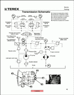 Terex Americas, service training Spare Parts Catalogs, Service Manual