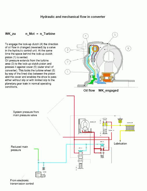 ZF 6HP19, 6HP26, 6HP32, repair manual ZF 6HP19, 6HP26, 6HP32 Spare