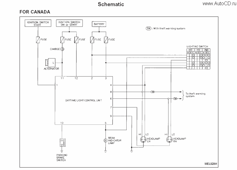 Nissan Patrol GR Y62 series From October 2012, The description of