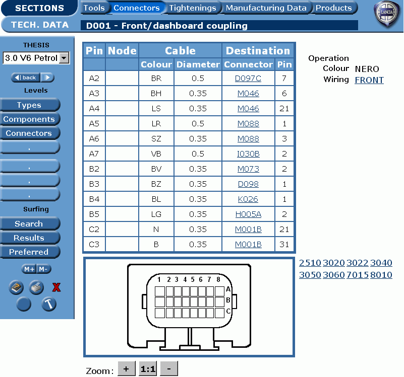 Fiat Panda, repair and service manuals, diagnostics, bodywork