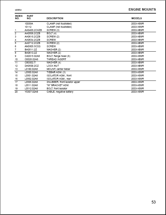 Buell Firebolt XB9R, parts catalog and service manual Spare Parts