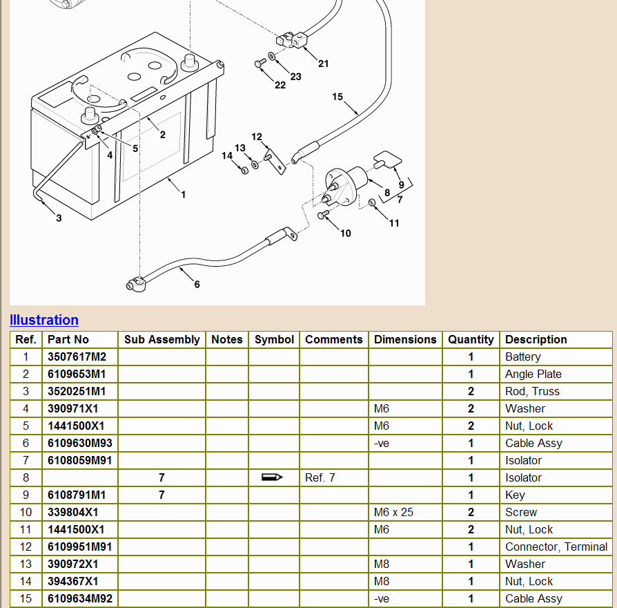 Fermec Terex 820/860/970/TX760/TX860/TX870, spare parts catalogs for